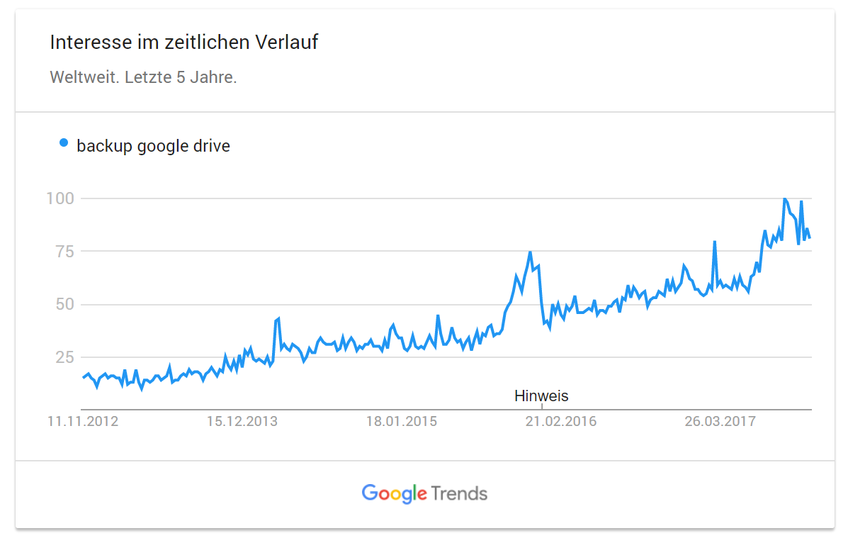 Google Trends - backup google drive
